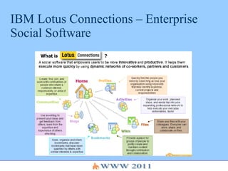 IBM Lotus Connections – Enterprise Social Software 