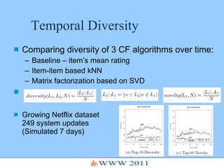 Temporal Diversity Comparing diversity of 3 CF algorithms over time: Baseline – item’s mean rating Item-item based kNN Matrix factorization based on SVD Growing Netflix dataset 249 system updates (Simulated 7 days) 