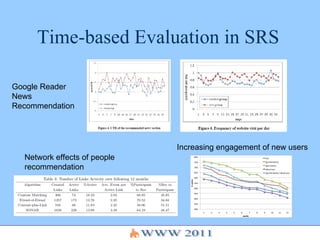 Time-based Evaluation in SRS Google Reader News Recommendation Network effects of people recommendation Increasing engagement of new users 