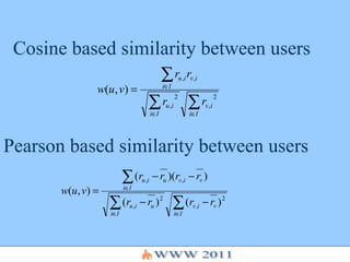 Cosine based similarity between users Pearson based similarity between users 