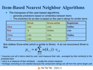 Item-Based Nearest Neighbor Algorithms The transpose of the user-based algorithms generate predictions based on similarities between items The prediction for an item is based on the user’s ratings for similar items traverse over all m items rated by user i and measure their rate , averaged by their similarity to the predicted item w(k,j)  is a measure of item similarity  - usually the cosine measure Average correcting is not needed because the component ratings are all from the same target user Bob dislikes Snow-white (which is similar to Shrek)    do not recommend Shrek to Bob ? Like Like Jon Dislike Like  Like Chris Like Dislike ? Bob Dislike Like Like Alice Superman Snow-white Shrek 