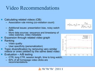 Video Recommendations Calculating related videos (CB):  Association rule mining (co-visitation count) Additional issues: presentation bias, noisy watch data, More data sources: sequence and timestamp of video watches, video metadata Expansion through related video graph Ranking  Video quality User specificity (personalization) Topic diversification by removing very similar videos or ones yielded by the same seed video Evaluation – A/B testing CTR, long CTR, session length, time to long watch, 60% of all homepage video clicks are recommendations 