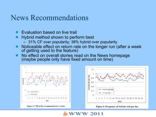 News Recommendations Evaluation based on live trail  Hybrid method shown to perform best 31% CF over popularity; 38% hybrid over popularity Noticeable effect on return rate on the longer run (after a week of getting used to the feature)  No effect on overall stories read on the News homepage (maybe people only have fixed amount on time) 