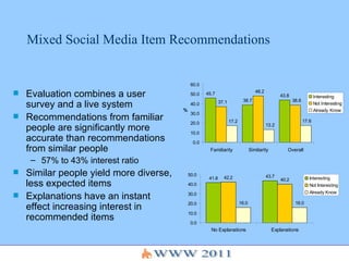 Mixed Social Media Item Recommendations Evaluation combines a user survey and a live system  Recommendations from familiar people are significantly more accurate than recommendations from similar people 57% to 43% interest ratio Similar people yield more diverse, less expected items Explanations have an instant effect increasing interest in recommended items 