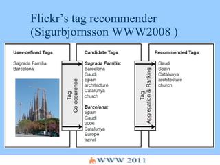 Flickr’s tag recommender (Sigurbjornsson WWW2008 ) 