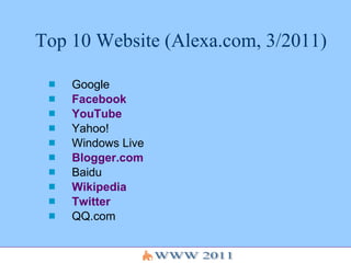 Top 10 Website (Alexa.com, 3/2011) Google Facebook YouTube Yahoo! Windows Live Blogger.com Baidu Wikipedia Twitter QQ.com 