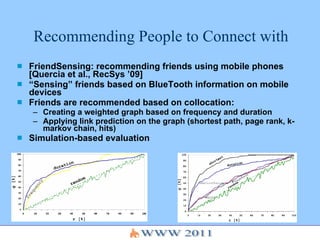 Recommending People to Connect with FriendSensing: recommending friends using mobile phones [Quercia et al., RecSys ’09] “ Sensing” friends based on BlueTooth information on mobile devices Friends are recommended based on collocation: Creating a weighted graph based on frequency and duration Applying link prediction on the graph (shortest path, page rank, k-markov chain, hits) Simulation-based evaluation 