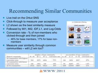 Recommending Similar Communities Live trail on the Orkut SNS Click-through to measure user acceptance L2 shown as the best similarity measure Followed by MI1, MI2, IDF,L1, and Log-Odds Conversion rate - % of non-members who clicked-through and then joined 46% for base members, 17% for base non-members Measure user similarity through common communities – will L2 win too? 