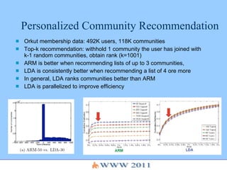 Personalized Community Recommendation Orkut membership data: 492K users, 118K communities Top-k recommendation: withhold 1 community the user has joined with k-1 random communities, obtain rank (k=1001) ARM is better when recommending lists of up to 3 communities,  LDA is consistently better when recommending a list of 4 ore more In general, LDA ranks communities better than ARM LDA is parallelized to improve efficiency 