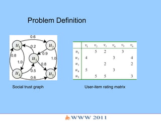 Social trust graph User-item rating matrix Problem Definition 