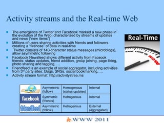 Activity streams and the Real-time Web ,[object Object],[object Object],[object Object],[object Object],[object Object],[object Object],External (aggregated) Hetrogenous Asymmetric (follow) FriendFeed Internal Hetrogenous Symmetric (friends) Facebook Internal Homogenous (status updates) Asymmetric (follow) Twitter 