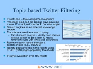 Topic-based Twitter Filtering ,[object Object],[object Object],[object Object],[object Object],[object Object],[object Object],[object Object],[object Object],[object Object]