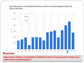 Sources: 
http://www.statista.com/statistics/303243/number-of-used-petrol-fueled-cars-sold- 
in-the-united-kingdom/ 
 
