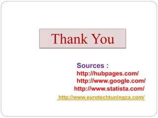 Thank You 
Sources : 
http://hubpages.com/ 
http://www.google.com/ 
http://www.statista.com/ 
http://www.eurotechtuningca.com/ 
