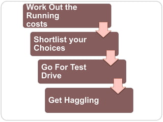 Work Out the 
Running 
costs 
Shortlist your 
Choices 
Go For Test 
Drive 
Get Haggling 
 