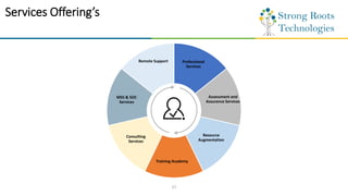 Services Offering’s
17
Professional
Services
Assessment and
Assurance Services
Resource
Augmentation
Training Academy
Consulting
Services
Remote Support
MSS & SOC
Services
 