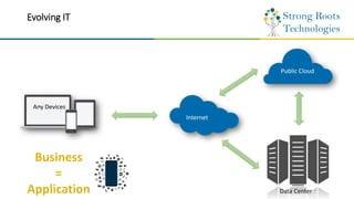 Evolving IT
Data Center
Public Cloud
Internet
Any Devices
 