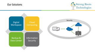 Our Solutions
Digital
Workspace
Cloud
Computing
Backup &
Data Center
Information
Security
Security
 