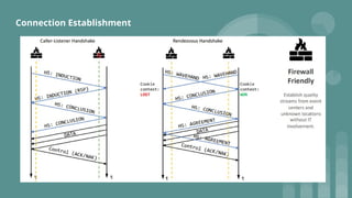 Connection Establishment
 