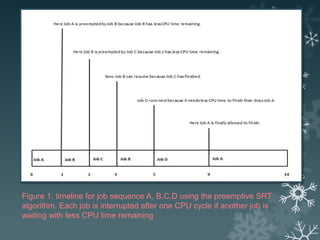Srt algorithm | PPTX | Computing | Technology & Computing