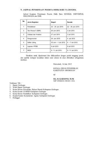 N. JADWAL PENERIMAAN PESERTA DIDIK BARU TA 2015/2016.
Jadwal Kegiatan Penerimaan Peserta Didik Baru SD/SDLB, SMP/SMPLB,
SMA/SMALB dan SMK
No
Jenis Kegiatan Negeri Swasta
1 Pendaftaran 22 - 25 Juni 2015 22 - 30 Juni 2015
2 Tes Khusus* (SMK) 26 Juni 2015 2 Juli 2015
3 Validasi dan Analisis 27 Juni 2015 3 Juli 2015
4 Pengumuman 29 Juni 2015 4 Juli 2015
5 Daftar Ulang 30 Juni – 1 Juli 2015 6 – 7 Juli 2015
6 Laporan PPDB 8 Juli 2015 8 Juli 2015
7 MOS 9 - 11 Juli 2015 9 - 11 Juli 2015
Demikian untuk dipedomani dan dilaksanakan dengan penuh tanggung jawab,
dan apabila terdapat kesalahan dalam surat edaran ini akan dibetulkan sebagaimana
mestinya.
Purwodadi, 16 Juni 2015
KEPALA DINAS PENDIDIKAN
KABUPATEN GROBOGAN
ttd
Drs. H. KARSONO, M.Pd
NIP 19580418 198103 1 016
Tembusan Yth :
1. Bupati Grobogan
2. Wakil Bupati Grobogan
3. Ketua Dewan Perwakilan Rakyat Daerah Kabupaten Grobogan
4. Ketua Komisi D DPRD Kabupaten Grobogan
5. Ketua Dewan Pendidikan Kabupaten Grobogan
6. Kepala Kantor Kementerian Agama Kabupaten Grobogan
7. Pertinggal
 