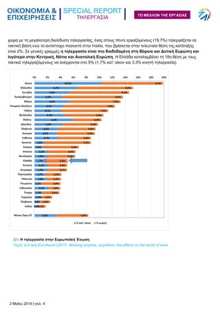 ΤΗΛΕΡΓΑΣΙΑ
2 Μαΐου 2019 | σελ. 4
ΤΟ ΜΕΛΛΟΝ ΤΗΣ ΕΡΓΑΣΙΑΣ
χώρα με τη μεγαλύτερη διείσδυση τηλεργασίας, ένας στους πέντε εργαζόμενους (19,7%) τηλεργάζεται σε
τακτική βάση ενώ το αντίστοιχο ποσοστό στην Ιταλία, που βρίσκεται στην τελευταία θέση της κατάταξης
είναι 2%. Σε γενικές γραμμές η τηλεργασία είναι πιο διαδεδομένη στη Βόρεια και Δυτική Ευρώπη και
λιγότερο στην Κεντρική, Νότια και Ανατολική Ευρώπη. Η Ελλάδα καταλαμβάνει τη 18η θέση με τους
τακτικά τηλεργαζόμενους να ανέρχονται στο 5% (1,7% κατ’ οίκον και 3,3% κινητή τηλεργασία).Δ1. Διείσδυση τηλεργασίας στις χώρες της Ευρωπαϊκής Ένωσης
Πηγή: ILO and Eurofound (2017). Working anytime, anywhere: the effects on the world of work.Δ1: Η τηλεργασία στην Ευρωπαϊκή Ένωση
Πηγή: ILO and Eurofound (2017). Working anytime, anywhere: the effects on the world of work.
 