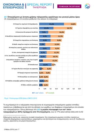 ΤΗΛΕΡΓΑΣΙΑ
2 Μαΐου 2019 | σελ. 7
ΤΟ ΜΕΛΛΟΝ ΤΗΣ ΕΡΓΑΣΙΑΣ
Το συμπέρασμα ότι η τηλεργασία επικεντρώνεται σε συγκεκριμένα επαγγέλματα υψηλού επιπέδου
προσόντων επιβεβαιώνεται και από την εξέταση των μεριδίων των διαφόρων επαγγελμάτων στο σύνολο
των τηλεργαζομένων. Όπως βλέπουμε στο (Δ5) η μεγάλη πλειοψηφία των κατ’ οίκον
τηλεργαζομένων (83%) προέρχεται από 10 επαγγέλματα, ενώ το 17% ασκεί κάποιο άλλο από τα 42
Ειδικευμένοι τεχνίτες και ασκούντες συναφή επαγγέλματα. Στα επαγγέλματα χαμηλού επιπέδου προσόντων
«Χειριστές βιομηχανικών εγκαταστάσεων, μηχανημάτων και εξοπλισμού και συναρμολογητές» και οι (9. Ανειδίκευτοι
εργάτες, χειρώνακτες και μικροεπαγγελματίες».
Δ4. Επαγγέλματα με έκταση χρήσης τηλεργασίας υψηλότερη του γενικού μέσου όρου
(% τηλεργαζομένων επί συνόλου μισθωτών που ασκούν το επάγγελμα)
Πηγή: Υπολογισμοί ΣΕΒ βάσει EWCS 2015
 