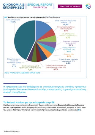 ΤΗΛΕΡΓΑΣΙΑ
2 Μαΐου 2019 | σελ. 9
ΤΟ ΜΕΛΛΟΝ ΤΗΣ ΕΡΓΑΣΙΑΣ
Η τηλεργασία είναι πιο διαδεδομένη σε επαγγέλματα υψηλού επιπέδου προσόντων
(ανώτερα διευθυντικά και διοικητικά στελέχη, επαγγελματίες, τεχνικούς και ασκούντες
συναφή επαγγέλματα).
Το θεσμικό πλαίσιο για την τηλεργασία στην ΕΕ
Η ρύθμιση της τηλεργασίας στην Ευρωπαϊκή Ένωση ορίζεται από την Ευρωπαϊκή Συμφωνία Πλαίσιο
για την Τηλεργασία η οποία συνήφθη ανάμεσα στους Ευρωπαίους Κοινωνικούς Εταίρους το 2002, βάσει
του άρθρου 139 της Συνθήκης ΕΚ, κατόπιν σχετικής παραίνεσης του Ευρωπαϊκού Συμβουλίου (Δ7).
Δ6. Μερίδια επαγγελμάτων σε κινητή τηλεργασία (ISCO-08 2 ψήφιο)
Πηγή: Υπολογισμοί ΣΕΒ βάσει EWCS 2015
 