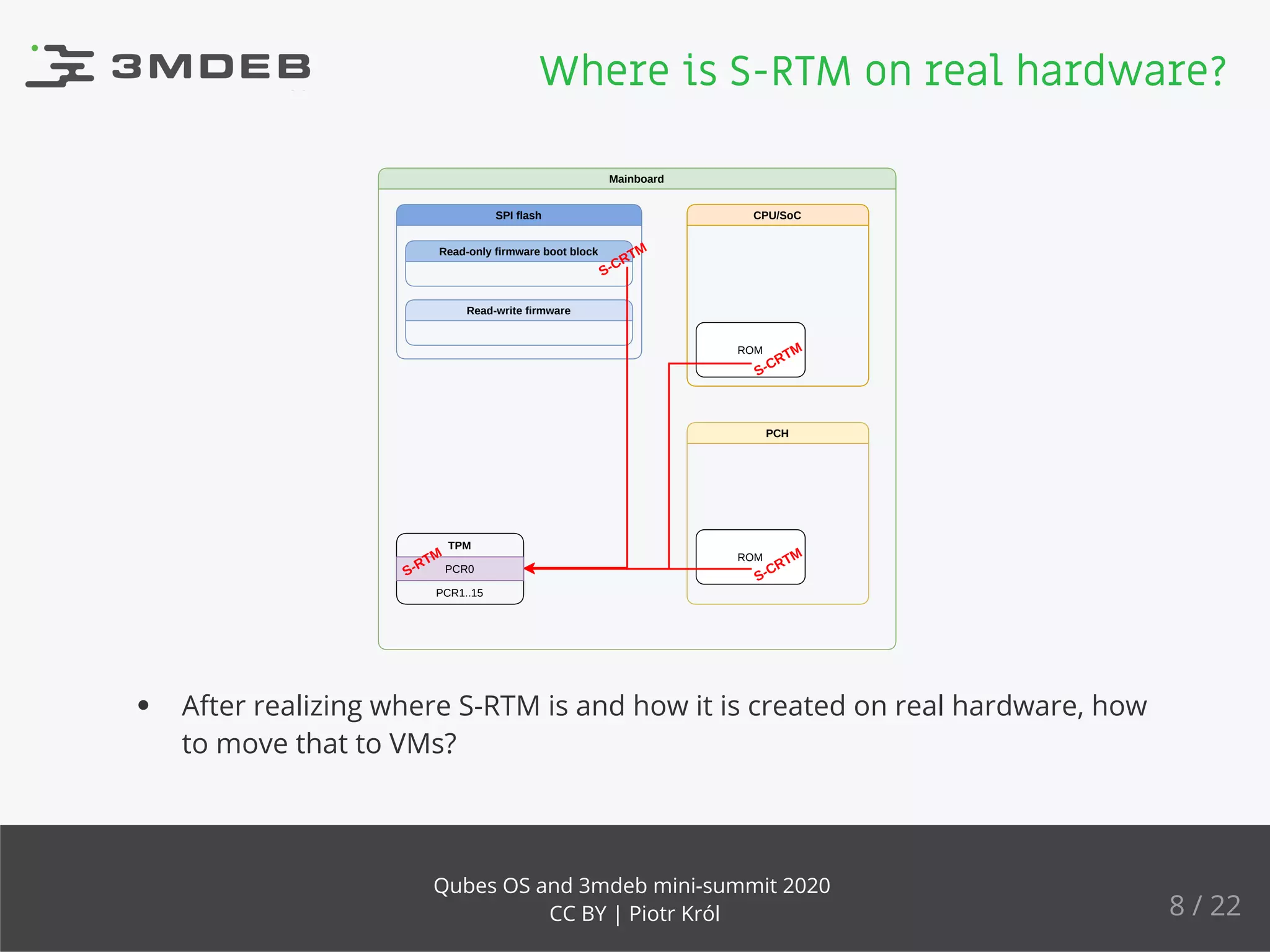 Mainboard
SPI flash
Read-only firmware boot block
Read-write firmware
CPU/SoC
ROM
S-CRTM
PCH
ROM
S-CRTM
S-CRTM
TPM
PCR0
PCR1..15
S-RTM
After realizing where S-RTM is and how it is created on real hardware, how
to move that to VMs?
Where is S-RTM on real hardware?
8 / 22
Qubes OS and 3mdeb mini-summit 2020
CC BY | Piotr Król
 