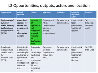 The Small Reservoirs Toolkit