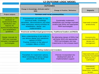 The Small Reservoirs Toolkit