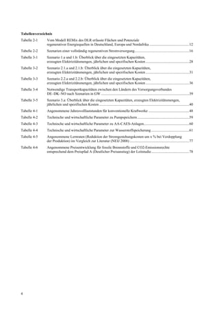 Tabellenverzeichnis
Tabelle 2-1    Vom Modell REMix des DLR erfasste Flächen und Potenziale
               regenerativer Energiequellen in Deutschland, Europa und Nordafrika ...........................................12
Tabelle 2-2    Szenarien einer vollständig regenerativen Stromversorgung...........................................................16
Tabelle 3-1    Szenario 1.a und 1.b: Überblick über die eingesetzten Kapazitäten,
               erzeugten Elektrizitätsmengen, jährlichen und spezifischen Kosten ...............................................28
Tabelle 3-2    Szenario 2.1.a und 2.1.b: Überblick über die eingesetzten Kapazitäten,
               erzeugten Elektrizitätsmengen, jährlichen und spezifischen Kosten ...............................................31
Tabelle 3-3    Szenario 2.2.a und 2.2.b: Überblick über die eingesetzten Kapazitäten,
               erzeugten Elektrizitätsmengen, jährlichen und spezifischen Kosten ...............................................36
Tabelle 3-4    Notwendige Transportkapazitäten zwischen den Ländern des Versorgungsverbundes
               DE–DK–NO nach Szenarien in GW ...............................................................................................39
Tabelle 3-5    Szenario 3.a: Überblick über die eingesetzten Kapazitäten, erzeugten Elektrizitätsmengen,
               jährlichen und spezifischen Kosten .................................................................................................40
Tabelle 4-1    Angenommene Jahresvolllaststunden für konventionelle Kraftwerke ............................................48
Tabelle 4-2    Technische und wirtschaftliche Parameter zu Pumpspeichern ........................................................59
Tabelle 4-3    Technische und wirtschaftliche Parameter zu AA-CAES-Anlagen.................................................60
Tabelle 4-4    Technische und wirtschaftliche Parameter zur Wasserstoffspeicherung .........................................61
Tabelle 4-5    Angenommene Lernraten (Reduktion der Stromgestehungskosten um x % bei Verdopplung
               der Produktion) im Vergleich zur Literatur (NEIJ 2008) ................................................................77
Tabelle 4-6    Angenommene Preisentwicklung für fossile Brennstoffe und CO2-Emissionsrechte
               entsprechend dem Preispfad A (Deutlicher Preisanstieg) der Leitstudie.........................................78




4
 
