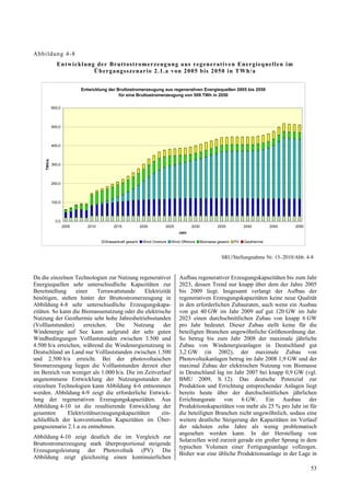 Abb ildung 4-8
               Ent wick lung der Brutto stro merzeug ung a us r eg en e rat ive n Ene rg ieq ue llen im
                            Übergang sszenario 2.1.a vo n 2005 bis 2050 in TWh/a


                            Entwicklung der Bruttostromerzeugung aus regenerativen Energiequellen 2005 bis 2050
                                             für eine Bruttostromerzeugung von 509 TWh in 2050

             600,0




             500,0




             400,0
     TWh/a




             300,0




             200,0




             100,0




               0,0
                     2005     2010        2015             2020        2025           2030            2035          2040         2045   2050
                                                                               Jahr

                                      Wasserkraft gesamt    Wind Onshore   Wind Offshore     Biomasse gesamt   PV   Geothermie



                                                                                                        SRU/Stellungnahme Nr. 15–2010/Abb. 4-8


Da die einzelnen Technologien zur Nutzung regenerativer                        Aufbau regenerativer Erzeugungskapazitäten bis zum Jahr
Energiequellen sehr unterschiedliche Kapazitäten zur                           2023, dessen Trend nur knapp über dem der Jahre 2005
Bereitstellung    einer     Terrawattstunde    Elektrizität                    bis 2009 liegt. Insgesamt verlangt der Aufbau der
benötigen, stehen hinter der Bruttostromerzeugung in                           regenerativen Erzeugungskapazitäten keine neue Qualität
Abbildung 4-8 sehr unterschiedliche Erzeugungskapa-                            in den erforderlichen Zubauraten, auch wenn ein Ausbau
zitäten. So kann die Biomassenutzung oder die elektrische                      von gut 40 GW im Jahr 2009 auf gut 120 GW im Jahr
Nutzung der Geothermie sehr hohe Jahresbetriebsstunden                         2023 einen durchschnittlichen Zubau von knapp 6 GW
(Volllaststunden)     erreichen.   Die    Nutzung      der                     pro Jahr bedeutet. Dieser Zubau stellt keine für die
Windenergie auf See kann aufgrund der sehr guten                               beteiligten Branchen ungewöhnliche Größenordnung dar.
Windbedingungen Volllaststunden zwischen 3.500 und                             So betrug bis zum Jahr 2008 der maximale jährliche
4.500 h/a erreichen, während die Windenergienutzung in                         Zubau von Windenergieanlagen in Deutschland gut
Deutschland an Land nur Volllaststunden zwischen 1.500                         3,2 GW (in 2002), der maximale Zubau von
und 2.500 h/a erreicht. Bei der photovoltaischen                               Photovoltaikanlagen betrug im Jahr 2008 1,9 GW und der
Stromerzeugung liegen die Volllaststunden derzeit eher                         maximal Zubau der elektrischen Nutzung von Biomasse
im Bereich von weniger als 1.000 h/a. Die im Zeitverlauf                       in Deutschland lag im Jahr 2007 bei knapp 0,9 GW (vgl.
angenommene Entwicklung der Nutzungsstunden der                                BMU 2009, S. 12). Das deutsche Potenzial zur
einzelnen Technologien kann Abbildung 4-6 entnommen                            Produktion und Errichtung entsprechender Anlagen liegt
werden. Abbildung 4-9 zeigt die erforderliche Entwick-                         bereits heute über der durchschnittlichen jährlichen
lung der regenerativen Erzeugungskapazitäten. Aus                              Errichtungsrate von 6 GW. Ein Ausbau der
Abbildung 4-10 ist die resultierende Entwicklung der                           Produktionskapazitäten von mehr als 25 % pro Jahr ist für
gesamten       Elektrizitätserzeugungskapazitäten     ein-                     die beteiligten Branchen nicht ungewöhnlich, sodass eine
schließlich der konventionellen Kapazitäten im Über-                           weitere deutliche Steigerung der Kapazitäten im Verlauf
gangsszenario 2.1.a zu entnehmen.                                              der nächsten zehn Jahre als wenig problematisch
                                                                               angesehen werden kann. In der Herstellung von
Abbildung 4-10 zeigt deutlich die im Vergleich zur
                                                                               Solarzellen wird zurzeit gerade ein großer Sprung in dem
Bruttostromerzeugung stark überproportional steigende
                                                                               typischen Volumen einer Fertigungsanlage vollzogen.
Erzeugungsleistung der Photovoltaik (PV). Die
                                                                               Bisher war eine übliche Produktionsanlage in der Lage in
Abbildung zeigt gleichzeitig einen kontinuierlichen
                                                                                                                                               53
 