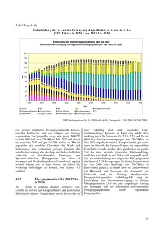 Abb ildung 4-10
                          Ent wick lung der g esamten Erzeugu ngs kapa zität en in S zena r io 2.1 .a
                                         (509 TWh/a in 2050) von 2005 bis 2050


                                           Entwicklung der Bruttoerzeugungsleistung 2005 bis 2050
                               konventionelle Erzeugung und regenerative Energiequellen (für 509 TWh/a in 2050)



             200

             180

             160

             140

             120
        GW




             100

              80

              60

              40

              20

               0
                   2005        2010            2015           2020         2025           2030            2035          2040   2045   2050
                                                                                   Jahr
        KernE                 BK                      SK                   EG                    Sonstige Brennstoffe
        Wasserkraft gesamt    Wind Onshore            Wind Offshore        Biomasse gesamt       PV
        Geothermie            Erdgas (Zubau)          Steinkohle (Zubau)   Braunkohle (Zubau)



                                                            SRU/Stellungnahme Nr. 15–2010/Abb. 4-10; Datenquelle: UBA 2009; BDEW 2008


Die gesamt installierte Erzeugungskapazität konven-                                 einer zukünftig noch stark steigenden Elek-
tioneller Kraftwerke und von Anlagen zur Nutzung                                    trizitätsnachfrage kommen, so kann eine solche Ent-
regenerativer Energiequellen steigt von knapp 140 GW                                wicklung durch die Szenarien 1.b, 2.1.b, 2.2.b und 3.b mit
im Jahr 2009 auf circa 174 GW im Jahr 2026 und nimmt                                jährlichen Bruttostromerzeugungen von 700 TWh/a im
bis zum Jahr 2050 auf gut 160 GW wieder ab. Das ist                                 Jahr 2050 abgedeckt werden. Entsprechendes gilt auch,
angesichts des variablen Charakters der Wind- und                                   wenn im Bereich der Energieeffizienz die angestrebten
Solarenergie eine erstaunlich geringe Zunahme der                                   Fortschritte erreicht werden, aber gleichzeitig ein großer
installierten Leistung, die allerdings durch die erheblichen                        Teil der dann deutlich reduzierten Wärmenachfrage
zusätzlich     zu     installierenden    Leistungen      von                        zusätzlich zum Verkehr auf Elektrizität umgestellt wird.
Speicherkraftwerken (Pumpspeicher vor allem in                                      Zur Veranschaulichung des möglichen Übergangs wird
Norwegen und Druckluftspeicher in Deutschland) ergänzt                              das Szenario 2.1.b herangezogen. In diesem Szenario wird
werden müssen, um zu jeder Stunde des Jahres die                                    im Jahr 2050 eine Nachfrage von 700 TWh/a in
Nachfrage befriedigen zu können, wie Kapitel 4.3                                    Deutschland gedeckt; es erlaubt aber im Länderverbund
ausführt.                                                                           mit Dänemark und Norwegen den Austausch von
                                                                                    Elektrizität    und    die    Nutzung     skandinavischer
                                                                                    Pumpspeicherkapazitäten. Abbildung 4-11 zeigt die
4.2.2                      Übergangsszenario 2.1.b (700 TWh/a                       Entwicklung der Bruttostromerzeugung in diesem
                           in 2050)                                                 Übergangsszenario 2.1.b mit dem langfristigen Anstieg
17.       Sollte es aufgrund deutlich geringerer Fort-                              der Erzeugung und der Substitution konventioneller
schritte im Bereich der Energieeffizienz und zusätzlicher                           Erzeugungskapazitäten           durch         regenerative
Substitution anderer Energieträger durch Elektrizität zu                            Energiequellen.




                                                                                                                                             55
 