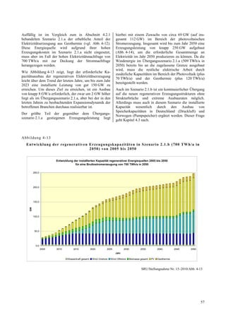 Auffällig ist im Vergleich zum in Abschnitt 4.2.1                         hierbei mit einem Zuwachs von circa 69 GW (auf ins-
behandelten Szenario 2.1.a der erhebliche Anteil der                      gesamt 112 GW) im Bereich der photovoltaischen
Elektrizitätserzeugung aus Geothermie (vgl. Abb. 4-12).                   Stromerzeugung. Insgesamt wird bis zum Jahr 2050 eine
Diese Energiequelle wird aufgrund ihrer hohen                             Erzeugungsleistung von knapp 250 GW aufgebaut
Erzeugungskosten im Szenario 2.1.a nicht eingesetzt,                      (Abb. 4-14), um die erforderliche Gesamtmenge an
muss aber im Fall der hohen Elektrizitätsnachfrage von                    Elektrizität im Jahr 2050 produzieren zu können. Da die
700 TWh/a mit zur Deckung der Stromnachfrage                              Windenergie im Übergangsszenario 2.1.a (509 TWh/a in
herangezogen werden.                                                      2050) bereits bis an die zugelassene Grenze ausgebaut
                                                                          wird, muss die restliche elektrische Arbeit durch
Wie Abbildung 4-13 zeigt, liegt der erforderliche Ka-
                                                                          zusätzliche Kapazitäten im Bereich der Photovoltaik (plus
pazitätsausbau der regenerativen Elektrizitätserzeugung
                                                                          70 TWh/a) und der Geothermie (plus 120 TWh/a)
leicht über dem Trend der letzten Jahre, um bis zum Jahr
                                                                          bereitgestellt werden.
2023 eine installierte Leistung von gut 150 GW zu
erreichen. Um dieses Ziel zu erreichen, ist ein Ausbau                    Auch im Szenario 2.1.b ist ein kontinuierlicher Übergang
von knapp 8 GW/a erforderlich, der zwar um 2 GW höher                     auf die neuen regenerativen Erzeugungsstrukturen ohne
liegt als im Übergangsszenario 2.1.a, aber bei der in den                 Strukturbrüche und extreme Ausbauraten möglich.
letzten Jahren zu beobachtenden Expansionsdynamik der                     Allerdings muss auch in diesem Szenario die installierte
betroffenen Branchen durchaus realisierbar ist.                           Kapazität wesentlich durch den Ausbau von
                                                                          Speicherkapazitäten in Deutschland (Druckluft) und
Der größte Teil der gegenüber dem Übergangs-
                                                                          Norwegen (Pumpspeicher) ergänzt werden. Dieser Frage
szenario 2.1.a gestiegenen Erzeugungsleistung liegt
                                                                          geht Kapitel 4.3 nach.



Abb ildung 4-13
   Ent wicklung der regenerat iv en Erzeugung skapa zität en in Szenario 2.1 .b (700 TWh/a in
                                    2050) vo n 2005 bis 2050


                         Entwicklung der installierten Kapazität regenerativer Energiequellen 2005 bis 2050
                                      für eine Bruttostromerzeugung von 700 TWh/a in 2050

          250,0




          200,0




          150,0
     GW




          100,0




           50,0




            0,0
                  2005   2010        2015             2020        2025           2030            2035          2040         2045   2050
                                                                          Jahr

                                 Wasserkraft gesamt    Wind Onshore   Wind Offshore     Biomasse gesamt   PV   Geothermie



                                                                                                 SRU/Stellungnahme Nr. 15–2010/Abb. 4-13




                                                                                                                                          57
 