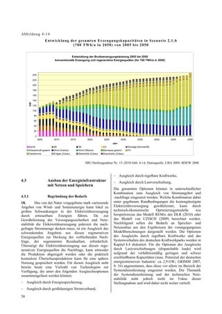 Abb ildung 4-14
                          Ent wick lung der g esamten Erzeugu ngs kapa zität en in S zena r io 2.1 .b
                                         (700 TWh/a in 2050) von 2005 bis 2050


                                           Entwicklung der Bruttoerzeugungsleistung 2005 bis 2050
                               konventionelle Erzeugung und regenerative Energiequellen (für 700 TWh/a in 2050)




             240

             220

             200

             180

             160

             140
        GW




             120

             100

              80

              60

              40

              20

               0
                   2005        2010             2015           2020         2025           2030            2035          2040   2045   2050
                                                                                    Jahr
        KernE                  BK                      SK                   EG                    Sonstige Brennstoffe
        Wasserkraft gesamt     Wind Onshore            Wind Offshore        Biomasse gesamt       PV
        Geothermie             Erdgas (Zubau)          Steinkohle (Zubau)   Braunkohle (Zubau)



                                                             SRU/Stellungnahme Nr. 15–2010/Abb. 4-14; Datenquelle: UBA 2009; BDEW 2008


                                                                                     – Ausgleich durch regelbare Kraftwerke,
4.3                        Ausbau der Energieinfrastruktur                           – Ausgleich durch Lastverschiebung.
                           mit Netzen und Speichern
                                                                                     Die genannten Optionen können in unterschiedlicher
                                                                                     Kombination zum Ausgleich von Stromangebot und
4.3.1                      Begründung des Bedarfs                                    -nachfrage eingesetzt werden. Welche Kombination dabei
18.       Das von der Natur vorgegebene stark variierende                            unter gegebenen Randbedingungen die kostengünstigste
Angebot von Wind- und Sonnenenergie kann lokal zu                                    Elektrizitätsversorgung gewährleistet, kann durch
großen Schwankungen in der Elektrizitätserzeugung                                    technisch-ökonomische       Optimierungsmodelle      wie
durch erneuerbare Energien führen. Da zur                                            beispielsweise das Modell REMix des DLR (2010) oder
Gewährleistung der Versorgungssicherheit und Netz-                                   das Modell von CZISCH (2009) berechnet werden.
stabilität die Elektrizitätserzeugung jederzeit die nach-                            Nachfolgend sollen die Bedarfe an Speicher- und
gefragte Strommenge decken muss, ist ein Ausgleich des                               Netzausbau aus den Ergebnissen der vorangegangenen
schwankenden Angebots aus diesen regenerativen                                       Modellberechnungen dargestellt werden. Die Optionen
Energiequellen zur Deckung der verbleibenden Nach-                                   des Ausgleichs durch regelbare Kraftwerke und das
frage, der sogenannten Residuallast, erforderlich.                                   Systemverhalten des deutschen Kraftwerkparks werden in
Übersteigt die Elektrizitätserzeugung aus diesen rege-                               Kapitel 4.4 diskutiert. Für die Optionen des Ausgleichs
nerativen Energiequellen die Nachfrage, kann entweder                                durch Lastverschiebungen (dispatchable loads) wird
die Produktion abgeregelt werden oder die praktisch                                  aufgrund der verhältnismäßig geringen und schwer
kostenlose Überschussproduktion kann für eine spätere                                erschließbaren Kapazitäten (max. Potenzial der deutschen
Nutzung gespeichert werden. Für diesen Ausgleich steht                               energieintensiven Industrie: ca. 2,9 GW; GRIMM 2007,
bereits heute eine Vielzahl von Technologien zur                                     S. 16) angenommen, dass diese vor allem im Bereich der
Verfügung, die unter den folgenden Ausgleichsoptionen                                Systemdienstleistung eingesetzt werden. Die Thematik
zusammengefasst werden können:                                                       der Systemdienstleistung und der technischen Netz-
                                                                                     stabilität steht jedoch nicht im Fokus dieser
– Ausgleich durch Energiespeicherung,                                                Stellungnahme und wird daher nicht weiter vertieft.
– Ausgleich durch großräumigen Stromverbund,

58
 