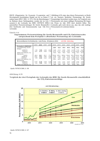 OECD (Organisation for Economic Co-operation and                Abbildung 4-28 zeigt, dass dieses Preisszenario zu Recht
Development) beschränkten Handel um bis zu Faktor 5             als ein Szenario deutlicher Preisanstiege für fossile
senken kann (IPCC 2001, S. 537). Für die Berechnungen           Energieträger bezeichnet werden muss. Im Vergleich zum
im Rahmen dieser Stellungnahme wurden die im Leit-              Preisszenario mit einem mäßigen Preisanstieg (B) liegen
szenario A der Leitstudie des BMU (NITSCH 2008)                 die Preise im Jahr 2050 doch deutlich höher. Die
unterstellten Preisentwicklungen für fossile Brennstoffe        Leitstudie geht nicht davon aus, dass das sehr niedrige
(frei Kraftwerk) und Emissionsrechte (vgl. Tab. 4-6)            Preisszenario (C) eintreten könnte.
verwendet.

T ab e lle 4-6
        Ang eno mme n e P r e is ent wick lu ng fü r fo s s ile Br e nn stoff e u nd C O 2 - Em i s sio n s r ech t e
              e nt sp re ch en d d e m P r eis pf a d A ( D e ut l i ch er Pr e i san st ieg ) de r L e its t u d ie




 Quelle: NITSCH 2008, S. 108


Abb ildung 4-28
V erg l e i ch d e r d re i P re is p f a d e de r Le itst ud ie d e s BMU f ür fo ss ile Brennstoffe einschließlich
                                               de r CO 2 - Em is sio ns zu sc h läg e




 Quelle: NITSCH 2008, S. 107

78
 