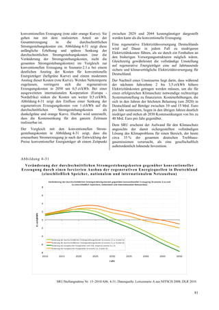 konventionellen Erzeugung (rote oder orange Kurve). Sie                                                     zwischen 2029 und 2044 kostengünstiger dargestellt
gehen nur mit dem realisierten Anteil an der                                                                werden kann als die konventionelle Erzeugung.
Gesamterzeugung           in      die    durchschnittlichen
                                                                                                            Eine regenerative Elektrizitätsversorgung Deutschlands
Stromgestehungskosten ein. Abbildung 4-31 zeigt diese
                                                                                                            wird auf Dauer in jedem Fall zu niedrigeren
anfängliche Erhöhung und spätere Senkung der
                                                                                                            Elektrizitätskosten führen, als sie durch ein Festhalten an
durchschnittlichen Stromgestehungskosten (nur die
                                                                                                            den bisherigen Versorgungsstrukturen möglich wären.
Veränderung der Stromgestehungskosten, nicht die
                                                                                                            Gleichzeitig gewährleistet die vollständige Umstellung
gesamten Stromgestehungskosten) im Vergleich zur
                                                                                                            auf regenerative Energieträger eine auf Jahrtausende
konventionellen Erzeugung in Szenario 2.1.a bei einem
                                                                                                            sichere und klimaverträgliche Elektrizitätsversorgung für
deutlichen Anstieg der Kosten für konventionelle
                                                                                                            Deutschland.
Energieträger (hellgrüne Kurve) und einem moderaten
Anstieg dieser Kosten (rote Kurve). Werden Nettoimporte                                                     Der Nachteil eines Umsteuerns liegt darin, dass während
zugelassen,       verringern    sich   die   regenerativen                                                  der nächsten Jahrzehnte 2 bis 3,5 ct/kWh höhere
Erzeugungskosten in 2050 um 0,5 ct/kWh. Bei einer                                                           Elektrizitätskosten getragen werden müssen, um die für
ausgeweiteten internationalen Kooperation (Europa -                                                         einen erfolgreichen Klimaschutz notwendige rechtzeitige
Nordafrika) sinken die Kosten um weiter 0,5 ct/kWh.                                                         Systemumstellung zu finanzieren. Kostenerhöhungen, die
Abbildung 4-31 zeigt den Einfluss einer Senkung der                                                         sich in den Jahren der höchsten Belastung (um 2020) in
regenerativen Erzeugungskosten von 1 ct/kWh auf die                                                         Deutschland auf Beträge zwischen 10 und 15 Mrd. Euro
durchschnittlichen          Stromgestehungskosten        als                                                pro Jahr summieren, liegen in den übrigen Jahren deutlich
dunkelgrüne und orange Kurve. Hierbei wird unterstellt,                                                     niedriger und stehen ab 2030 Kostensenkungen von bis zu
dass die Kostensenkung für den ganzen Zeitraum                                                              40 Mrd. Euro pro Jahr gegenüber.
realisierbar ist.
                                                                                                            Dem SRU erscheint der Aufwand für den Klimaschutz
Der Vergleich mit den konventionellen Strom-                                                                angesichts der damit sichergestellten vollständigen
gestehungskosten in Abbildung 4-31 zeigt, dass die                                                          Lösung des Klimaproblems für einen Bereich, der heute
erneuerbare Stromerzeugung je nach der Entwicklung der                                                      circa 35 % der gesamten deutschen Treibhaus-
Preise konventioneller Energieträger ab einem Zeitpunkt                                                     gasemissionen verursacht, als eine gesellschaftlich
                                                                                                            außerordentlich lohnende Investition.


Abb ildung 4-31
   V erä nd er ung d er du r ch s chn it tlich en St romge st eh ung sko sten g egenü ber konv en tio neller
E r ze ugu ng d ur ch e i nen f o r c i er t en A u sba u de r r eg en erat iv en E ne rg i e qu e l l en i n D eu t s ch la nd
             ( e in sch ließ lich Sp eicher, nat iona lem u nd internat iona lem Net za us bau )

                                Veränderung  der durc hs c hnittlic hen S tromg es tehung s kos ten g eg enüber konventioneller E rz eug ung  (S z enario 2.1a und 
                                                       3.a eins c hließlic h S peic hern, nationalem und internationalem Netz aus bau)
                        8


                        6


                        4


                        2
          € c ent/kWh




                        0


                        ‐2


                        ‐4
                                   Änderung der durchs chnittlichen S tromges tehungs kos ten (S zenario 2.1.a, K os ten A)
                                   Änderung der durchs chnittlichen S tromges tehungs kos ten (S zenario 2.1.a, K os ten B )
                        ‐6         Änderung bei europäis cher K ooperation und 15%  Import (S zenario 3.a, A)
                                   Änderung bei europäis cher K ooperation (S zenario 3.a, K os ten B )

                        ‐8
                         2010               2015                2020                 2025                2030                  2035   2040             2045           2050
                                                                                                         J ahr




                                         SRU/Stellungnahme Nr. 15–2010/Abb. 4-31; Datenquelle: Leitszenario A aus NITSCH 2008; DLR 2010


                                                                                                                                                                             81
 