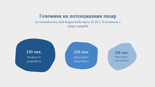 230хил.
Живеят в
градовете
220хил.
Използват
смартфони
218хил.
Използват
приложения
Големинанапотенциалнияпазар
на потребители във възрастова група 18-25 г. в големите и
средни градове
 