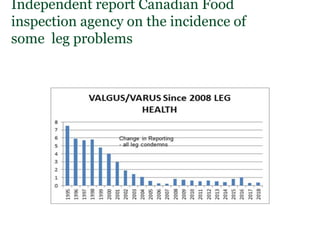 Lessons from the past:  How performance data availability and quality has led to genetic and economic gains in different breeds