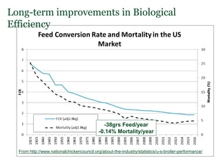 Lessons from the past:  How performance data availability and quality has led to genetic and economic gains in different breeds