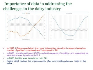 Lessons from the past:  How performance data availability and quality has led to genetic and economic gains in different breeds