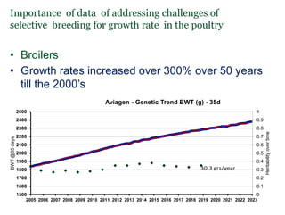 Lessons from the past:  How performance data availability and quality has led to genetic and economic gains in different breeds