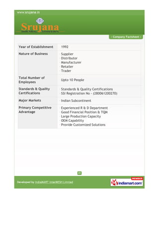 - Company Factsheet -

Year of Establishment

1992

Nature of Business

Supplier
Distributor
Manufacturer
Retailer
Trader

Total Number of
Employees

Upto 10 People

Standards & Quality
Certifications

Standards & Quality Certifications
SSI Registration No - (280061200270)

Major Markets

Indian Subcontinent

Primary Competitive
Advantage

Experienced R & D Department
Good Financial Position & TQM
Large Production Capacity
OEM Capability
Provide Customized Solutions

 