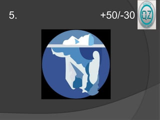 5. +50/-30
 