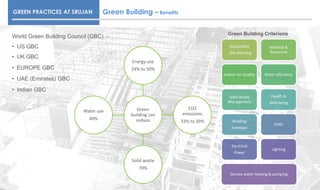 Image showcasing BIM & Green Building Service of Srujan | PDF