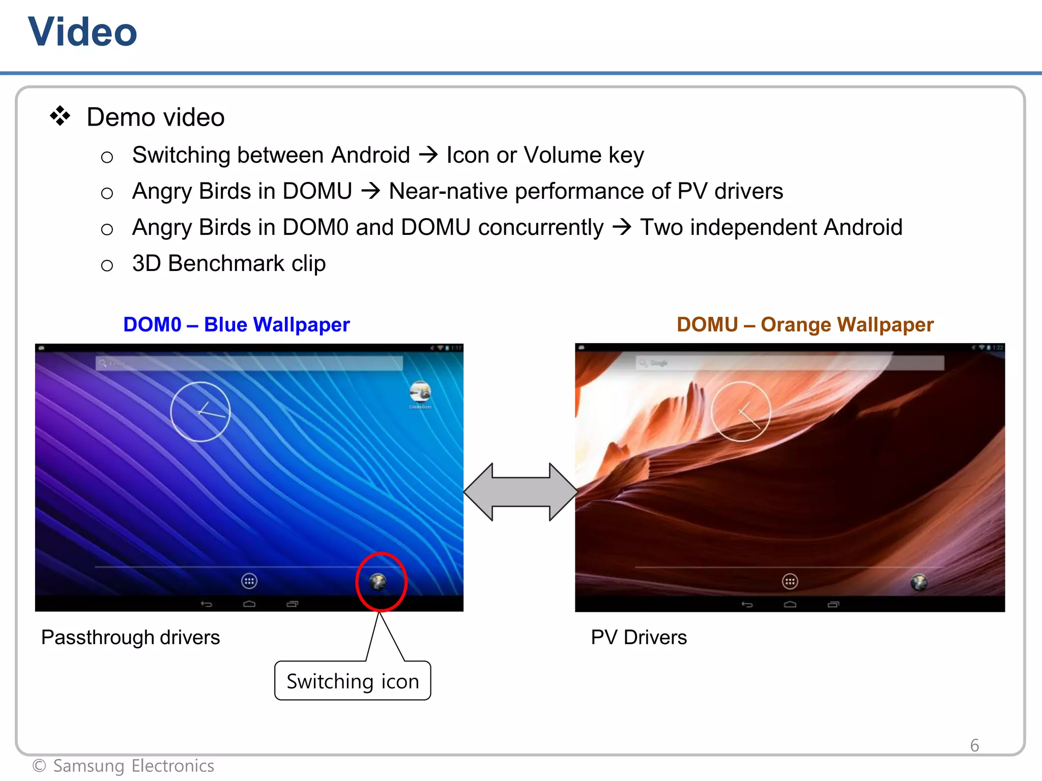 Video
 Demo video
o
o
o
o

Switching between Android  Icon or Volume key
Angry Birds in DOMU  Near-native performance of PV drivers
Angry Birds in DOM0 and DOMU concurrently  Two independent Android
3D Benchmark clip
DOM0 – Blue Wallpaper

Passthrough drivers

DOMU – Orange Wallpaper

PV Drivers
Switching icon

© Samsung Electronics

6

 