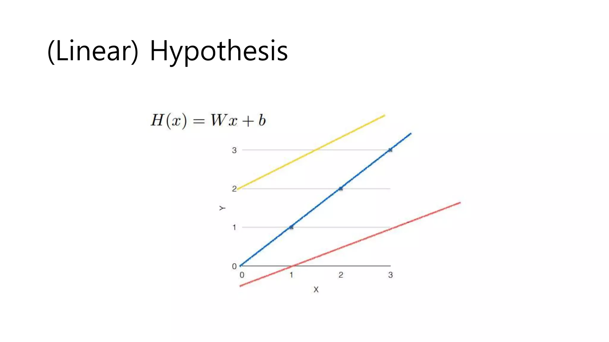 (Linear) Hypothesis
 