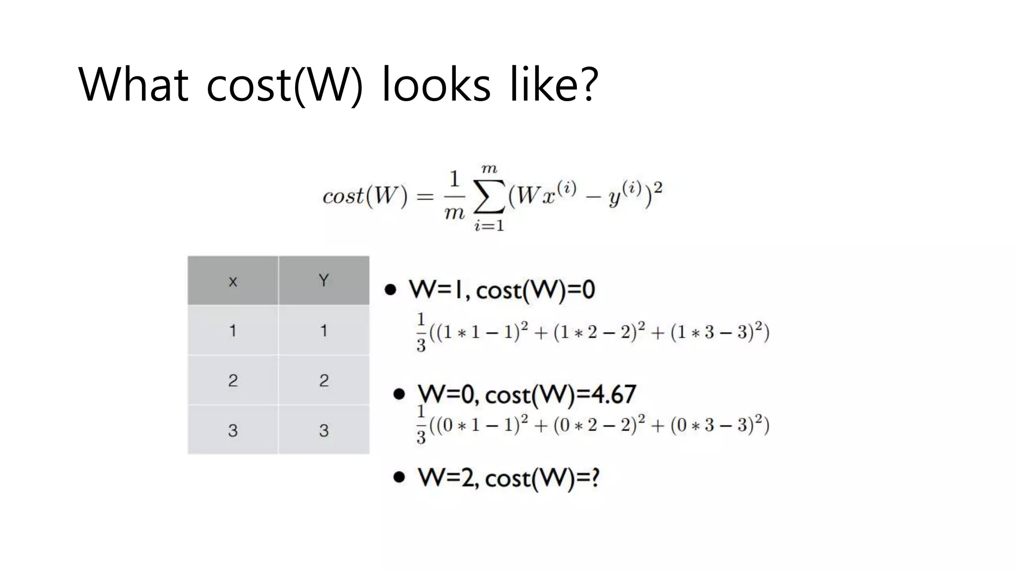 What cost(W) looks like?
 