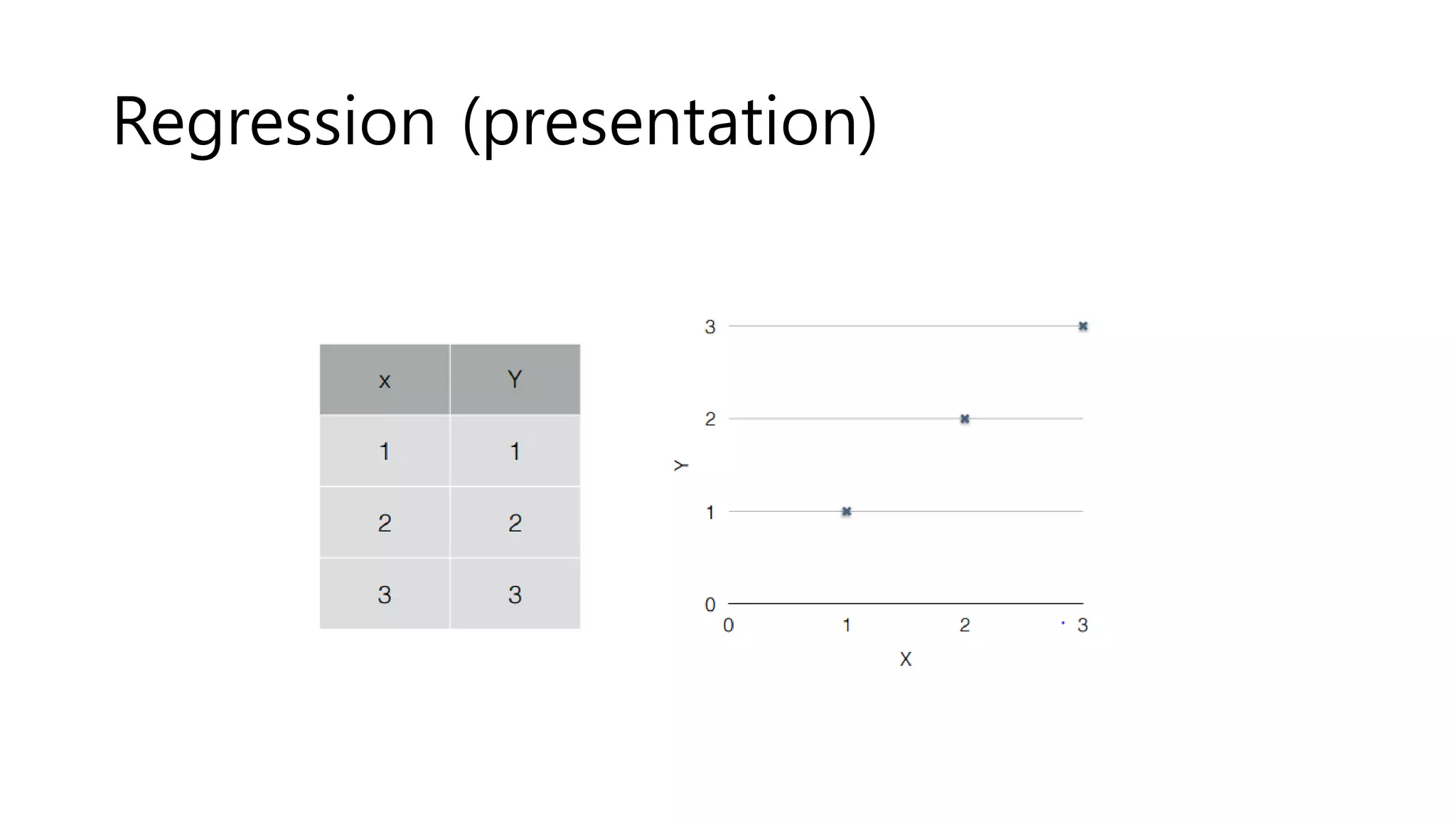 Regression (presentation)
 